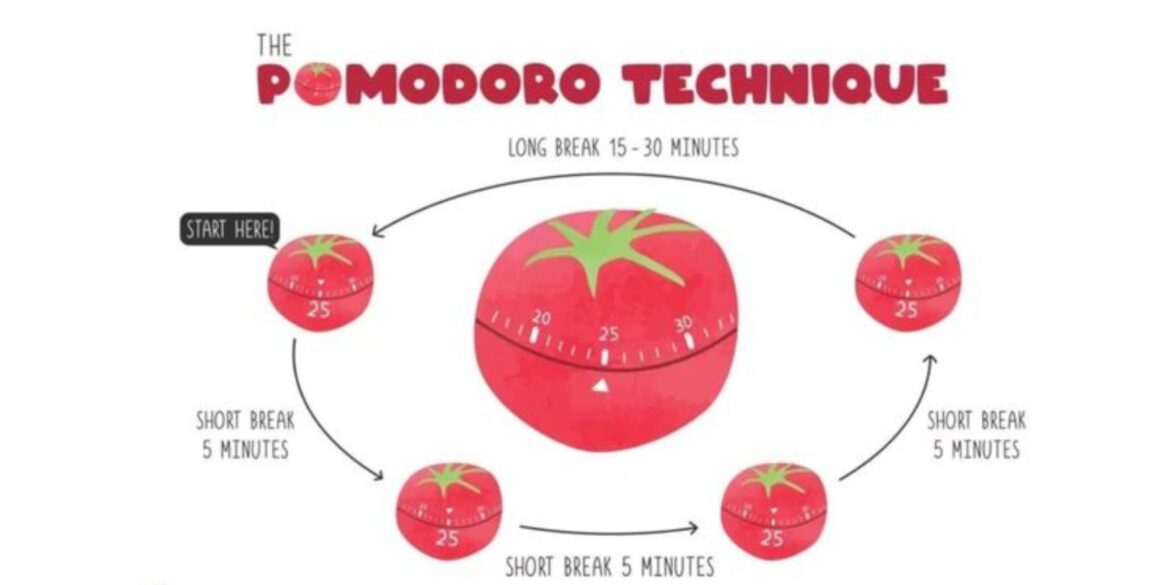 Phương pháp Pomodoro